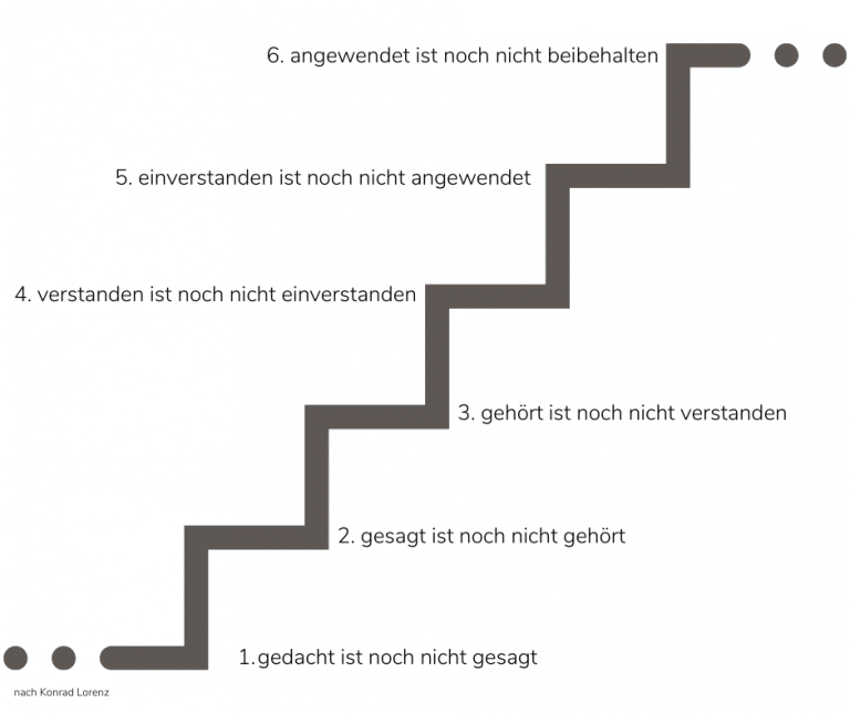 Pipapo Dilemma der Kommunikation